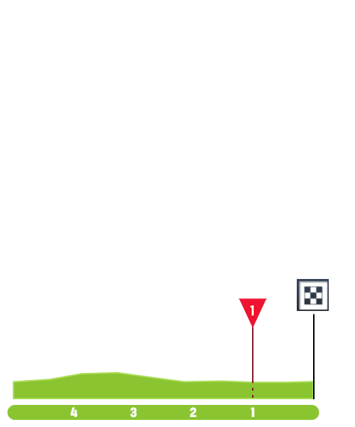Finish Profile