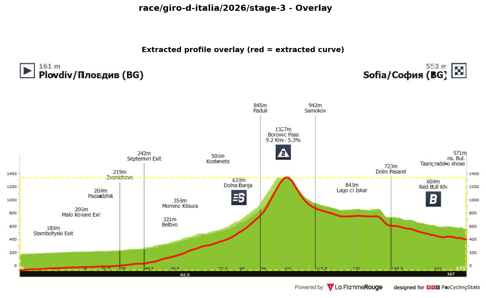 Giro D Italia 2026 – Stage 3