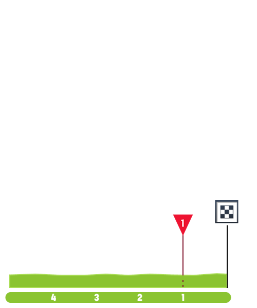 Finish Profile