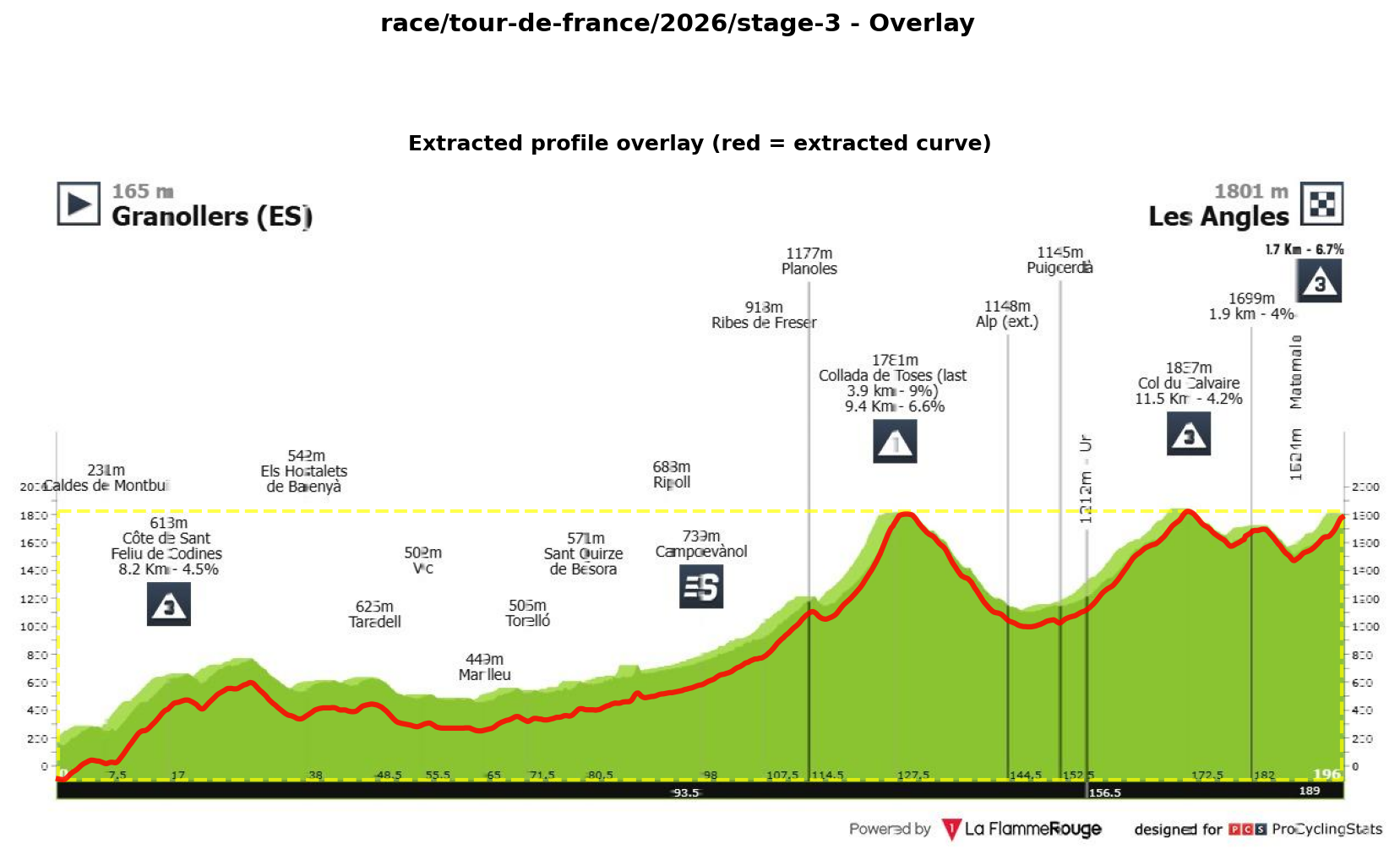 Stage Profile